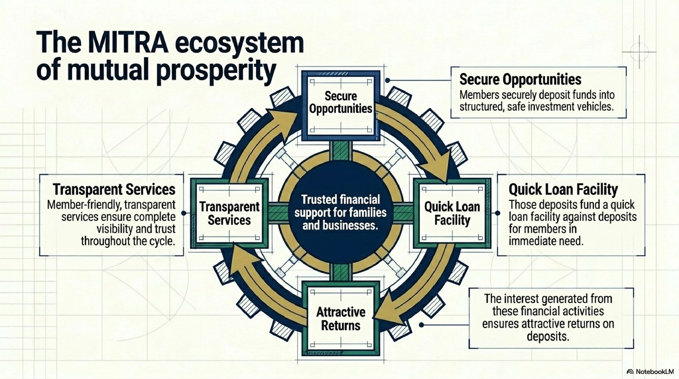 Prosperity Blueprint - Page 8